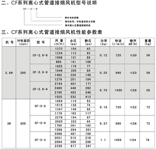 CF系列離心式管道排煙風(fēng)機型號說明和性能參數(shù)表