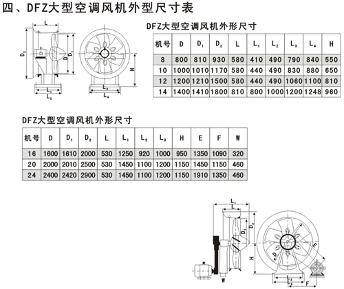 軸流風(fēng)機(jī)
