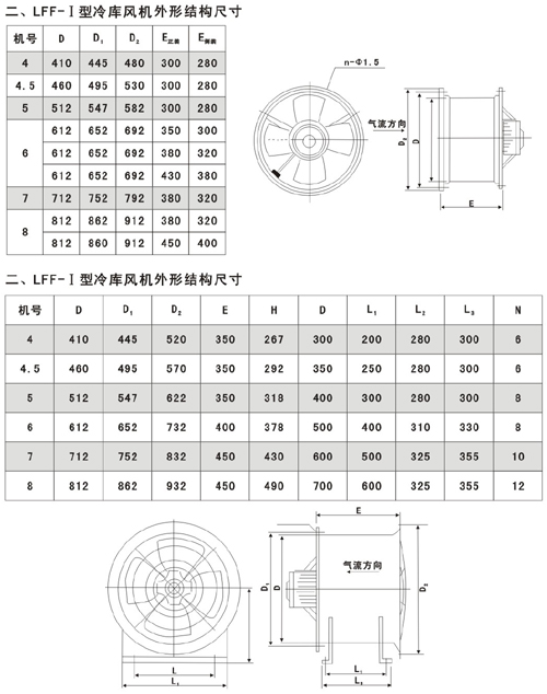 LFF系列冷庫(kù)專用風(fēng)機(jī)外形結(jié)構(gòu)尺寸