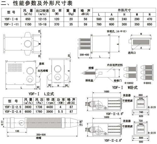 誘導(dǎo)風(fēng)機(jī)性能參數(shù)及外形尺寸表