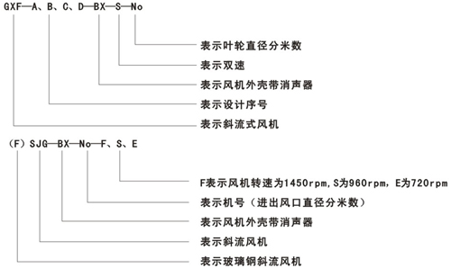 GXF,SJG系列斜流風(fēng)機(jī)型號(hào)說(shuō)明